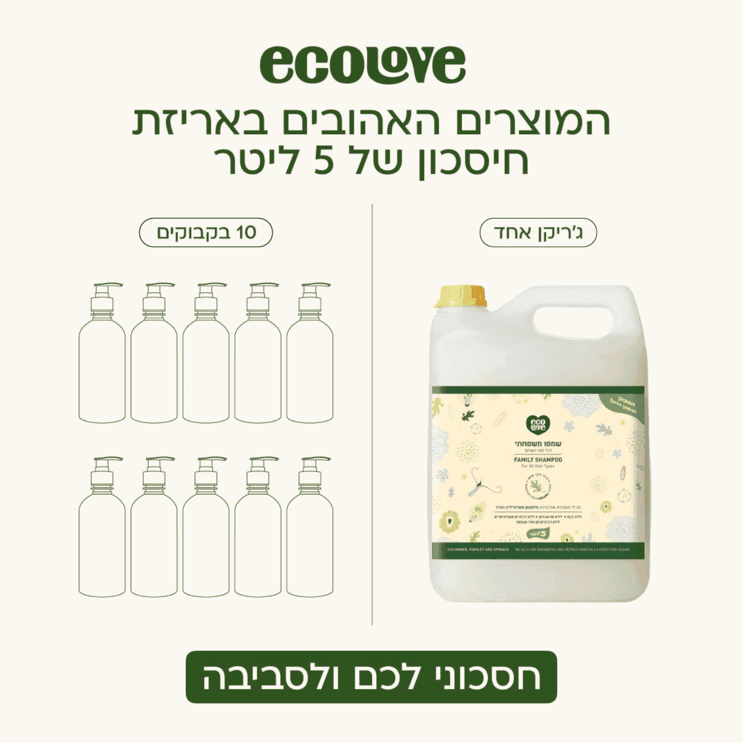 סט מרכך + אריזת חיסכון 5 ליטר - קולקצייה סגולה ecoLove