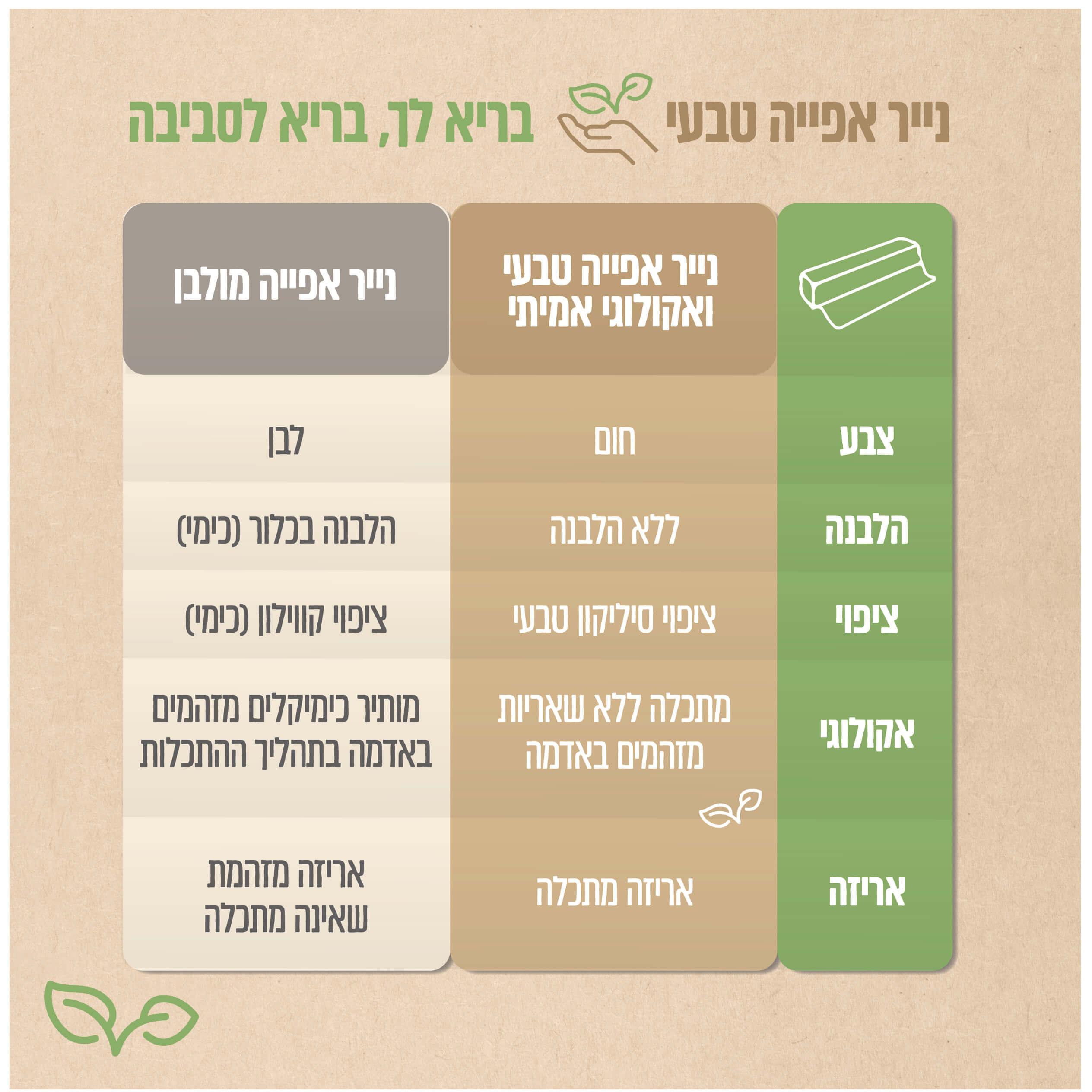 נייר אפייה טבעי ואקולוגי - Green Flash